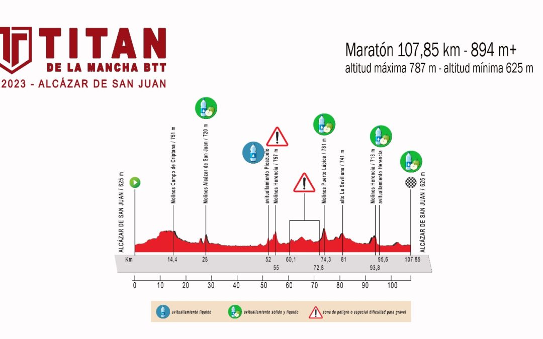 Perfil y track de la Titán De La Mancha de 100km