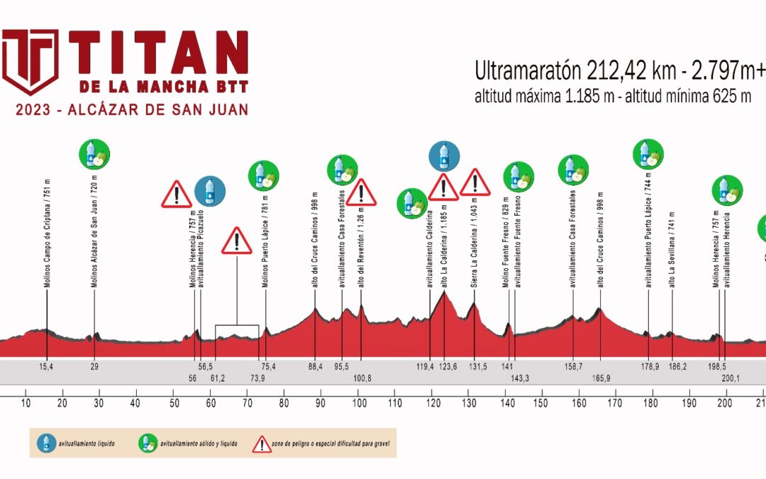 Perfil y track de la Titán De La Mancha de 200km