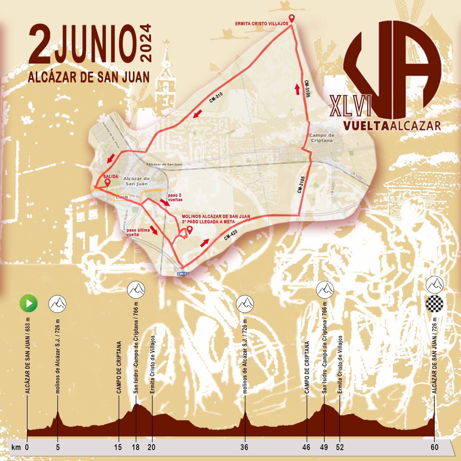 recorrido